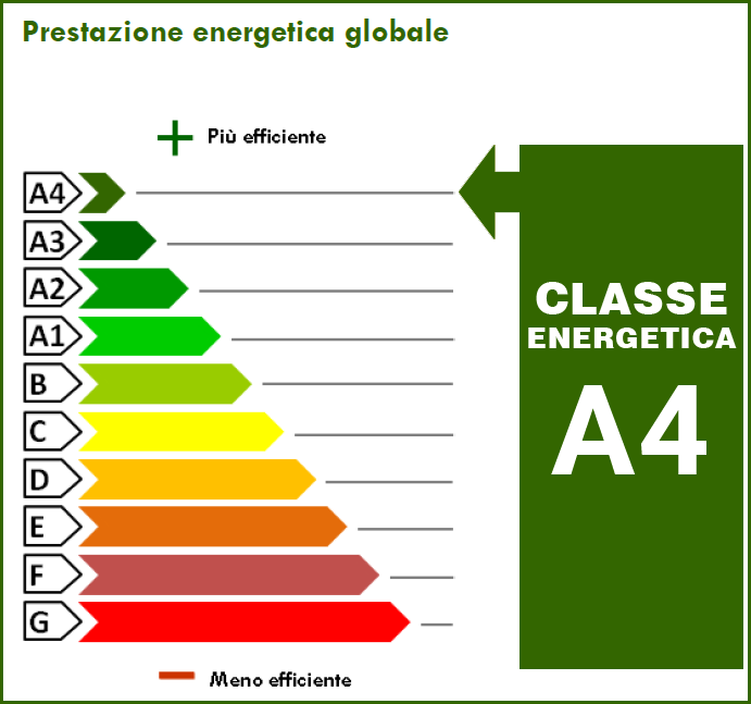 11.67 kWh/m² anno