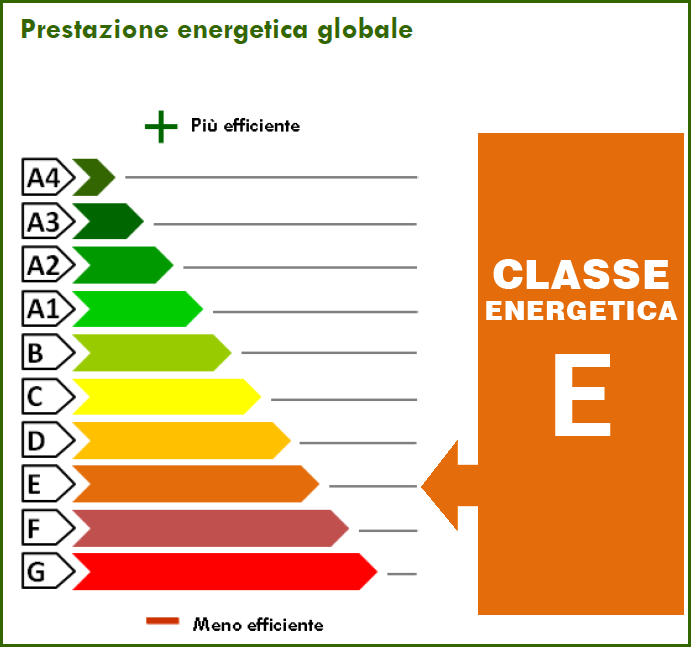 161.48 kWh/m² anno